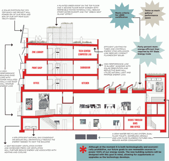 Punk Rock Sustainability - greening the Lower East Side!